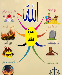 خريطة النجاح (سورة التكاثر)