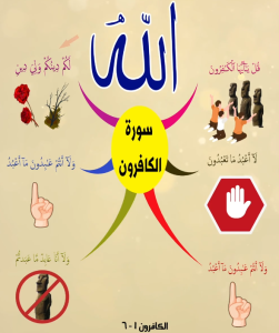 خريطة النجاح (سورة الكافرون)