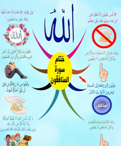 خريطة النجاح (سورة المنافقون)