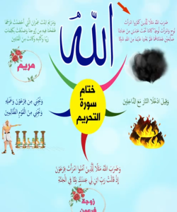 خريطة النجاح (سورة التحريم)