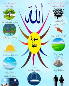 خريطة النجاح (سورة النبأ)