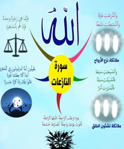 خريطة النجاح (سورة النازعات)