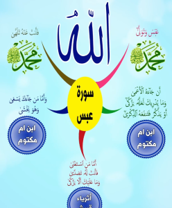 خريطة النجاح (سورة عبس)