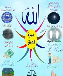 خريطة النجاح (سورة الطارق)