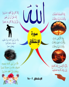 خريطة النجاح (سورة الانشقاق)