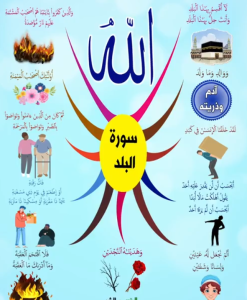 خريطة النجاح (سورة البلد)