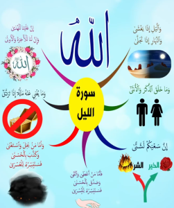 خريطة النجاح (سورة الليل)