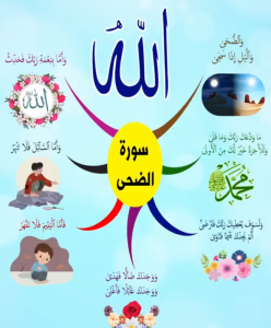 خريطة النجاح (سورة الضحى)