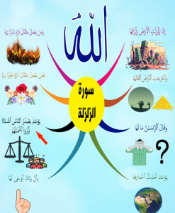 خريطة النجاح (سورة الزلزلة)