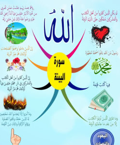 خريطة النجاح (سورة البينة)