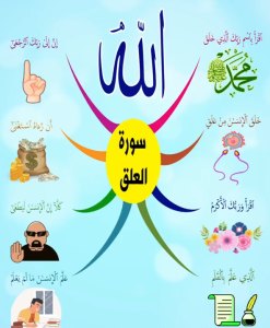 خريطة النجاح (سورة العلق)