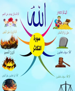 خريطة النجاح (سورة التكاثر)