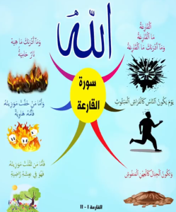 خريطة النجاح (سورة القارعة)