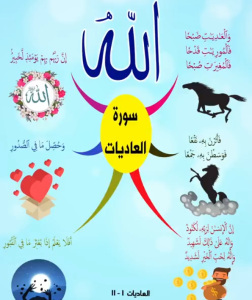 خريطة النجاح (سورة العاديات)