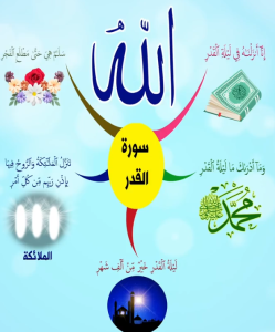 خريطة النجاح (سورة القدر)