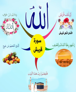 خريطة النجاح (سورة قريش)