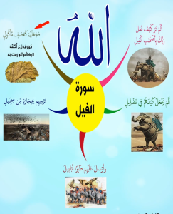 خريطة النجاح (سورة الفيل)