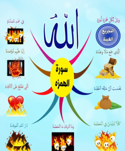 خريطة النجاح (سورة الهمزة)