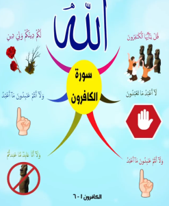 خريطة النجاح (سورة الكافرون)