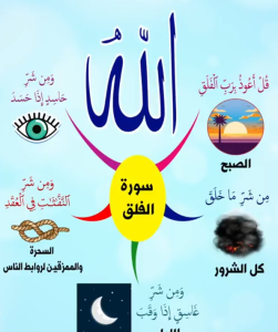 خريطة النجاح (سورة الفلق)
