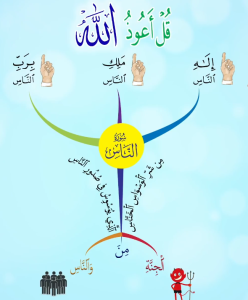 خريطة النجاح (سورة الناس)