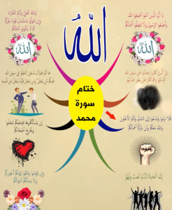 الخريطة الذهنية لسورة محمد – بصوت عبد الباسط