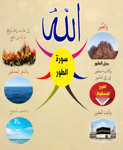الخريطة الذهنية لسورة الطور – بصوت عبد الباسط