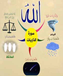 الخريطة الذهنية لسورة الذاريات  – بصوت عبد الباسط