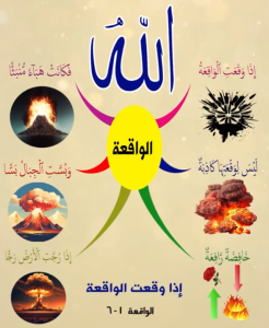 الخريطة الذهنية لسورة الواقعة – بصوت عبد الباسط