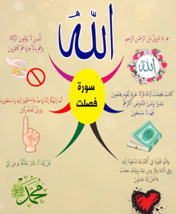 الخريطة الذهنية لسورة فصلت – بصوت عبد الباسط
