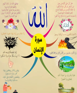 خريطة النجاح (سورة الإنسان)