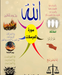 خريطة النجاح (سورة المرسلات)