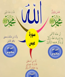 خريطة النجاح (سورة عبس)