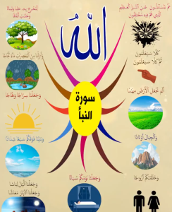 خريطة النجاح (سورة النبأ)