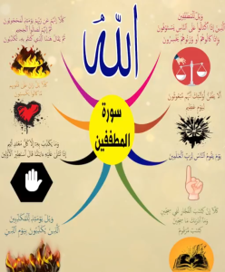 خريطة النجاح (سورة المطففين)