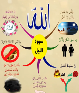 خريطة النجاح (سورة الليل)