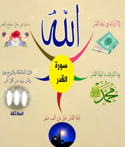 خريطة النجاح (سورة القدر)