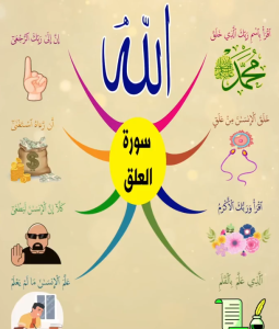 خريطة النجاح (سورة العلق)