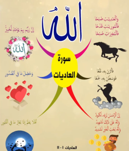 خريطة النجاح (سورة العاديات)