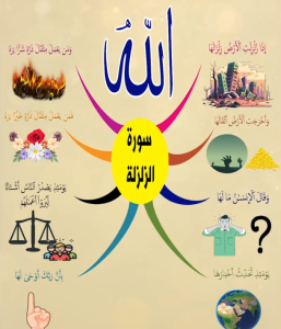 خريطة النجاح (سورة الزلزلة)