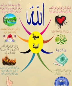 خريطة النجاح (سورة البينة)