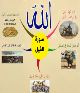 خريطة النجاح (سورة الفيل)