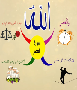 خريطة النجاح (سورة العصر)