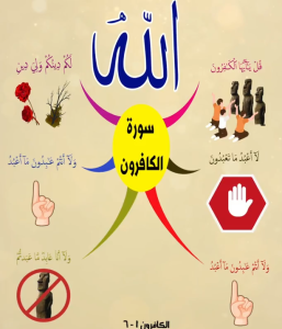 خريطة النجاح (سورة الكافرون)