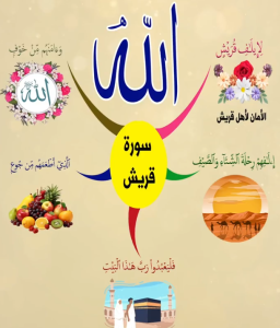 خريطة النجاح (سورة قريش)