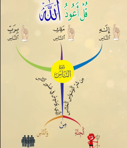 خريطة النجاح (سورة الناس)