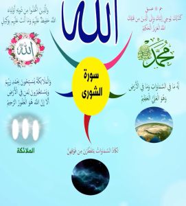 الخريطة الذهنية لسورة الشورى – بصوت محمود علي البنا