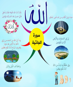 الخريطة الذهنية لسورة الجاثية – بصوت محمود علي البنا