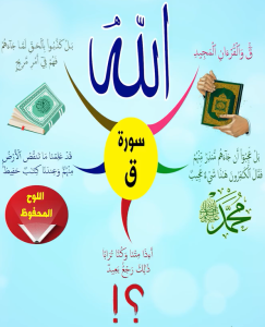 الخريطة الذهنية لسورة ق  – بصوت محمود علي البنا