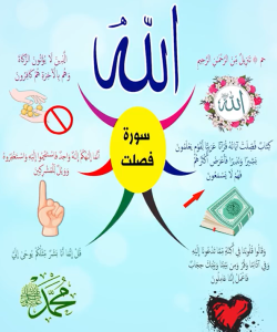 الخريطة الذهنية لسورة فصلت – بصوت محمود علي البنا